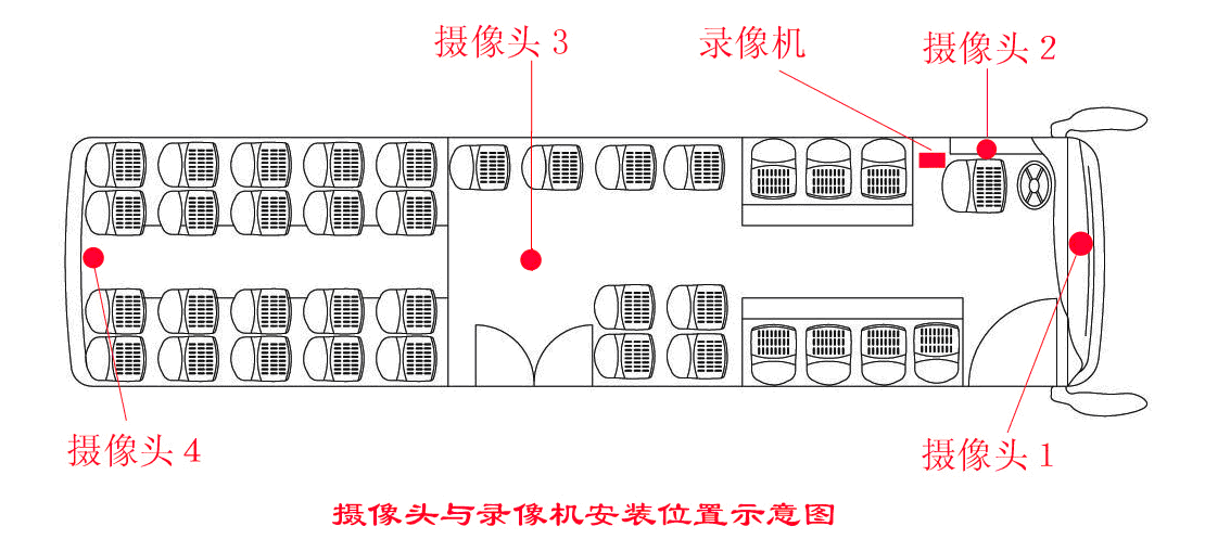 大巴車，客運(yùn)車公交車應(yīng)如何選擇車載攝像頭的安裝位置？